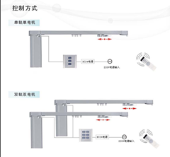 供应昆山电动窗帘首选昆山大自然窗饰_建筑建材_世界工厂网中国产品信息库